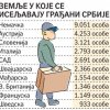 Одлазак из Србије